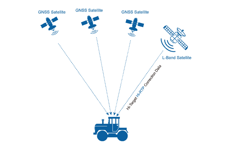 Consola Hi-Target Farmstar F3